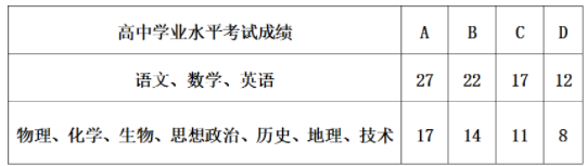 浙江工商职业技术学院2021年高职提前招生章程