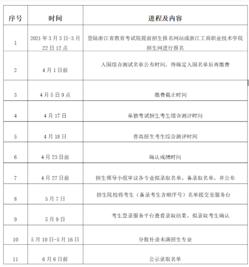 浙江工商职业技术学院2021年高职提前招生章程