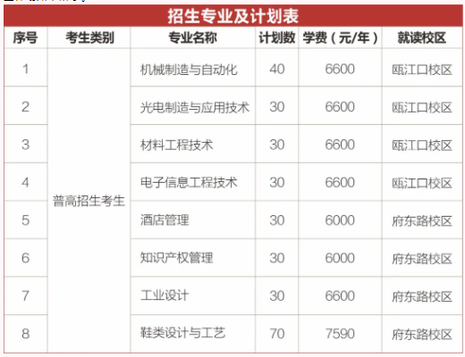 浙江工贸职业技术学院2021年高职提前招生章程