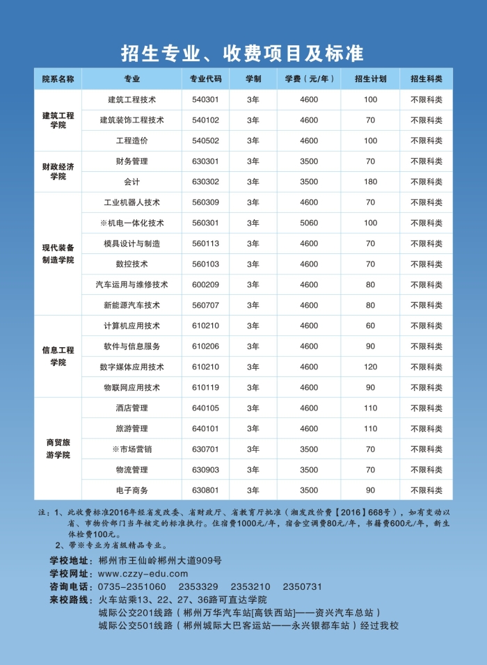 2021年郴州职业技术学院单招专业及招生计划