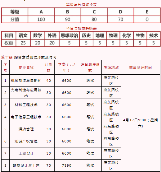 浙江工贸职业技术学院2021年高职提前招生章程