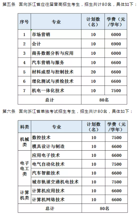 浙江机电职业技术学院2021年提前招生章程