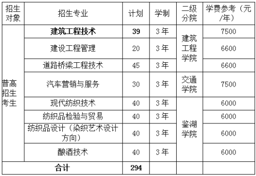 浙江工业职业技术学院2021年高职提前招生章程