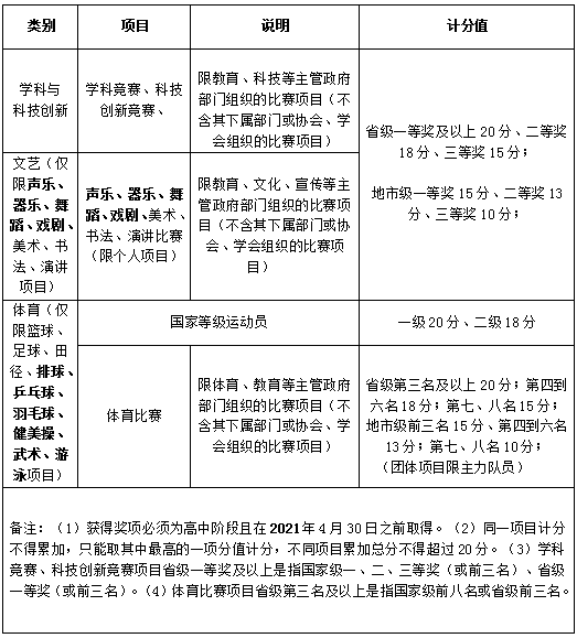 浙江工业职业技术学院2021年高职提前招生章程