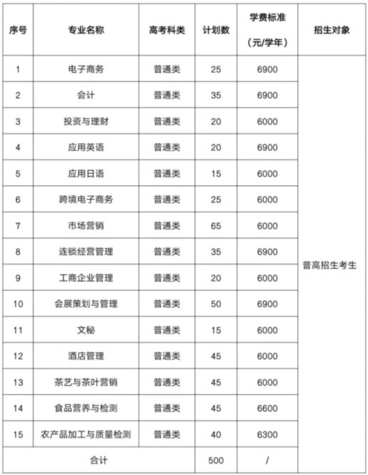 浙江经贸职业技术学院2021年高职提前招生章程