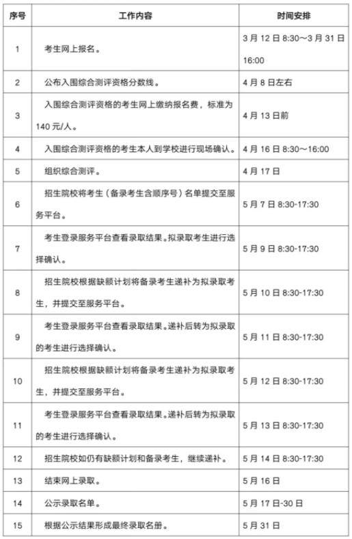 浙江经贸职业技术学院2021年高职提前招生章程