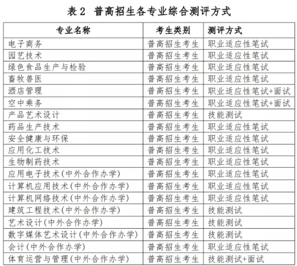 2021金华职业技术学院高职提前招生章程