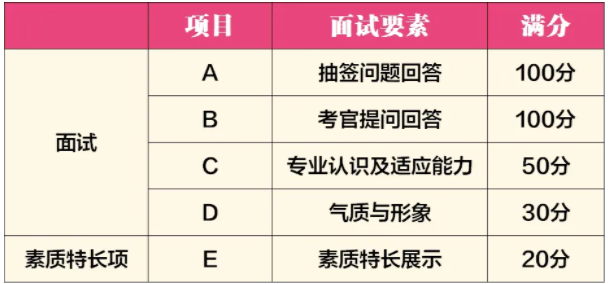 2021湖州职业技术学院高职提前招生章程