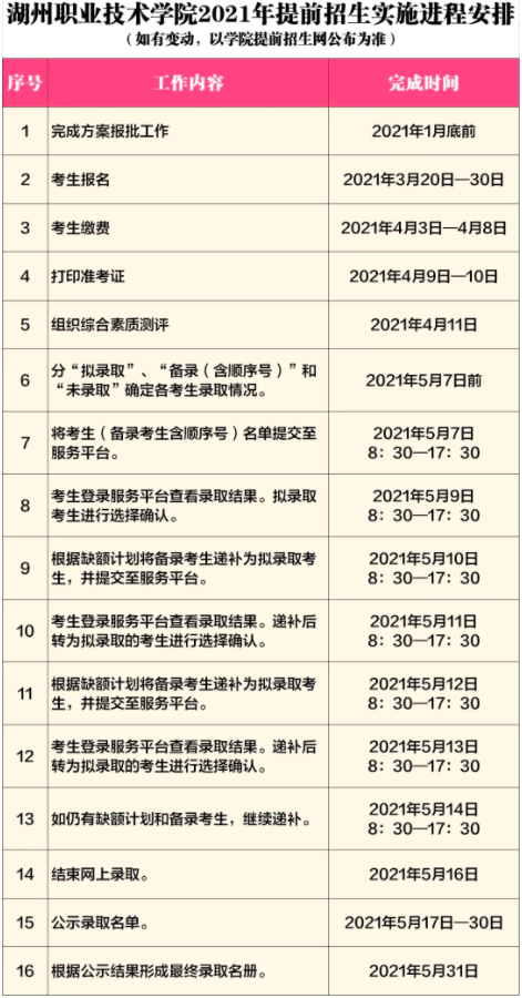 2021湖州职业技术学院高职提前招生章程