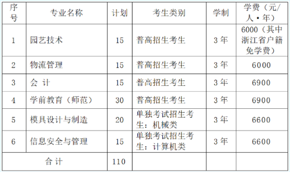 台州科技职业学院2021年提前招生章程