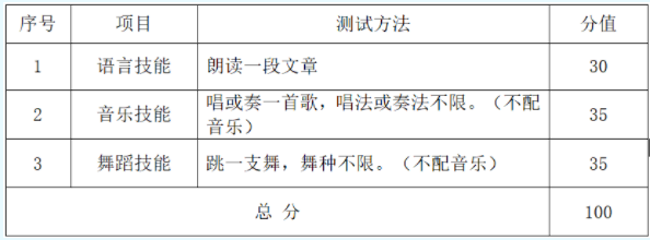 台州科技职业学院2021年提前招生章程