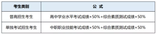 2021浙江东方职业技术学院高职提前招生章程