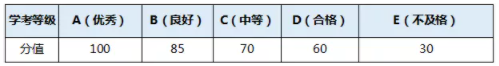 2021浙江东方职业技术学院高职提前招生章程