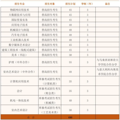 绍兴职业技术学院2021高职提前招生章程