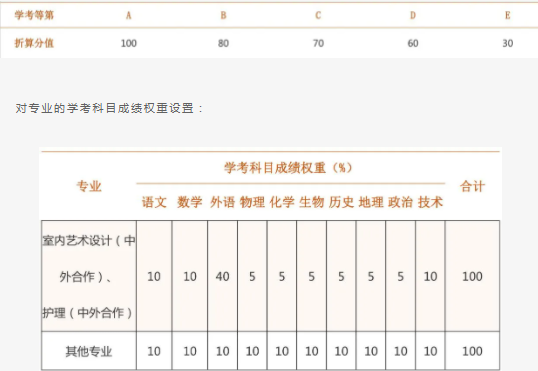 绍兴职业技术学院2021高职提前招生章程