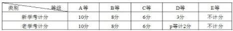 杭州万向职业技术学院2021高职提前招生章程