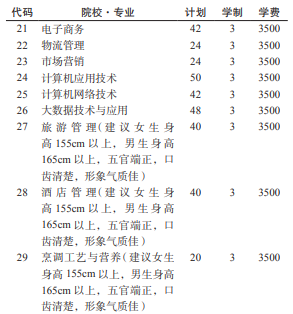 2021毕节职业技术学院分类考试专业及计划