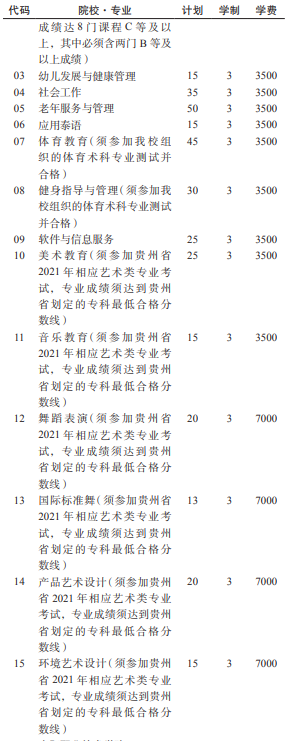 2021贵阳幼儿师范高等专科学校分类考试专业及计划