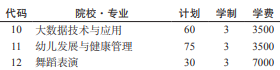 2021贵州财经职业学院分类考试专业及计划