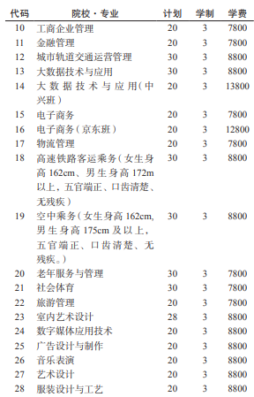 2021贵州工贸职业学院分类考试专业及计划