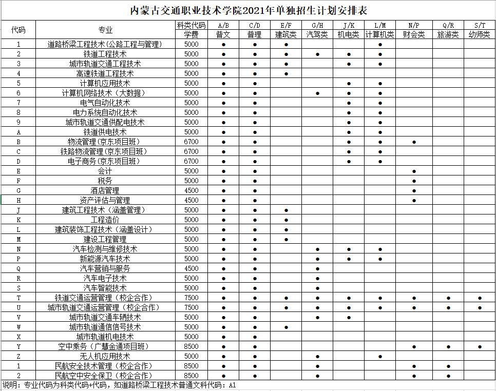 2021年内蒙古交通职业技术学院单招专业及招生计划