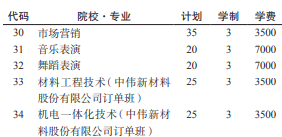 2021贵州工业职业技术学院分类考试专业及计划