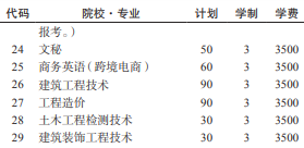 2021贵州航天职业技术学院分类考试专业及计划