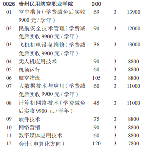 2021贵州民用航空职业学院分类考试专业及计划