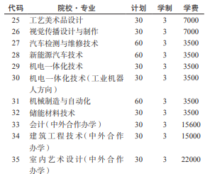 2021贵州轻工职业技术学院分类考试专业及计划