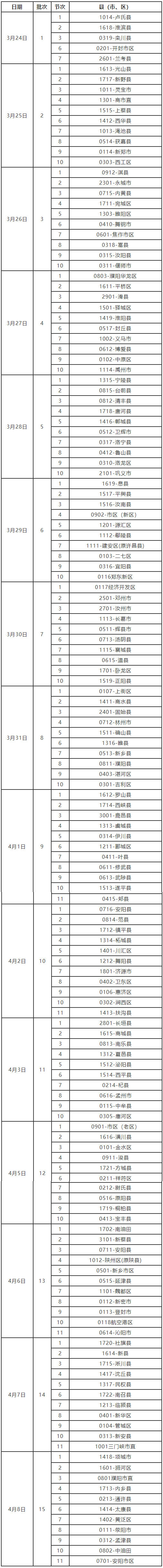 河南2021年体育类专业统一考试时间安排