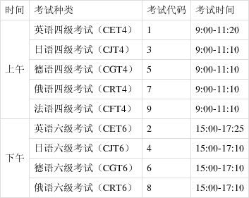 速看！2021上半年四六级考试时间公布