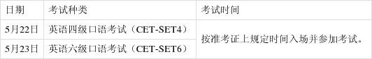 速看！2021上半年四六级考试时间公布