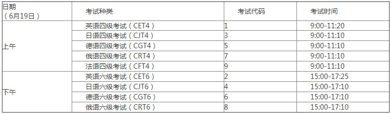 2021上半年辽宁四六级考试时间 什么时候考试