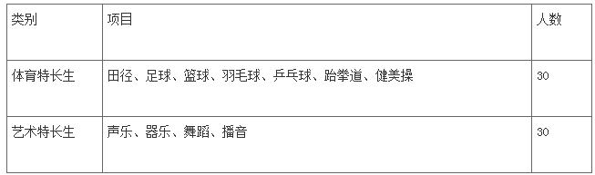 2021年江苏经贸职业技术学院提前招生简章