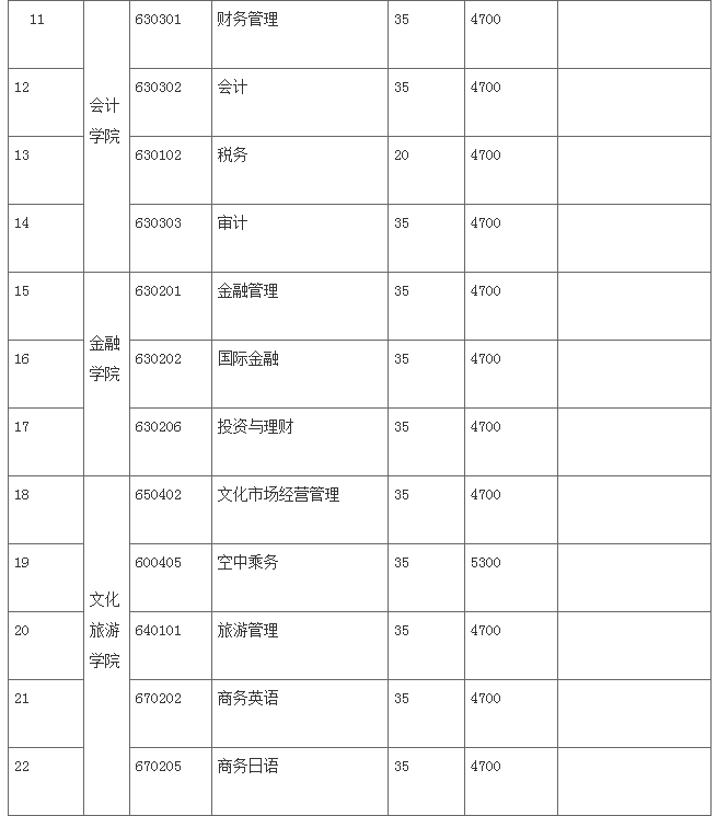 2021年江苏经贸职业技术学院提前招生专业及计划