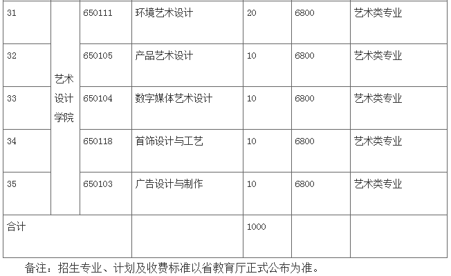 2021年江苏经贸职业技术学院提前招生专业及计划