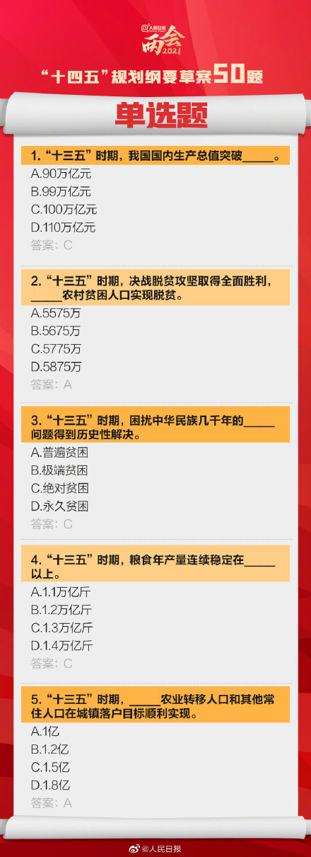 十四五规划纲要草案50题