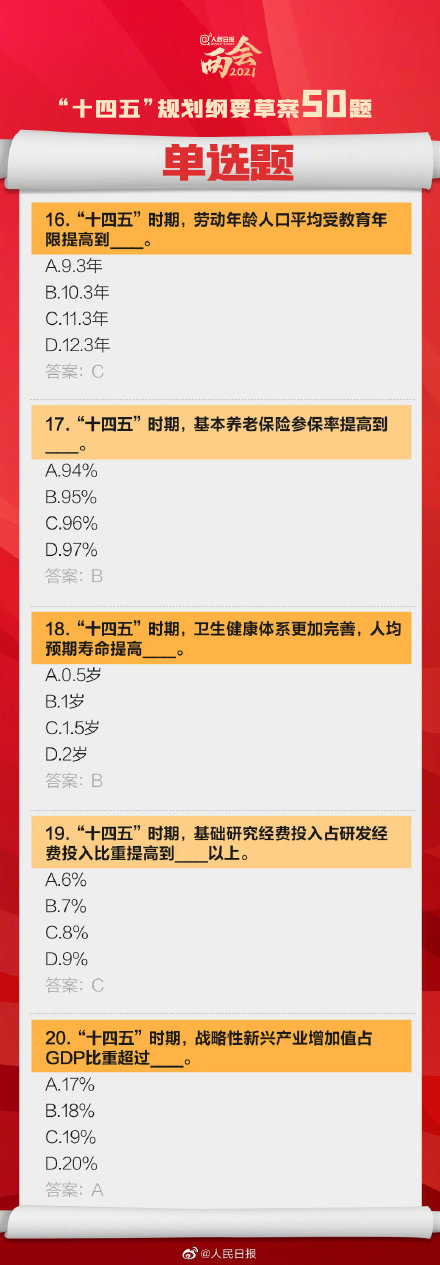 十四五规划纲要草案50题