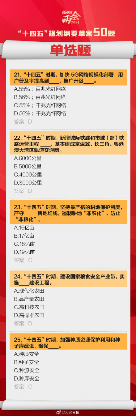 十四五规划纲要草案50题