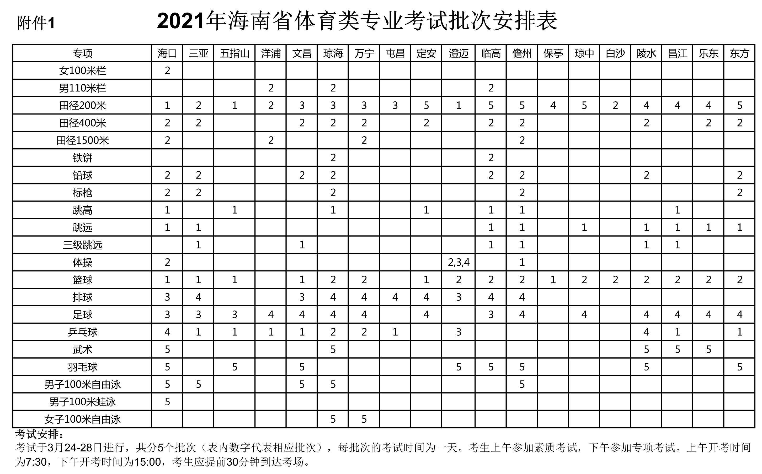 海南2021年普通高校招生体育类专业统考时间安排