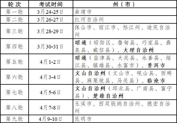 云南2021普通高等学校招生体育类专业统考时间及地点