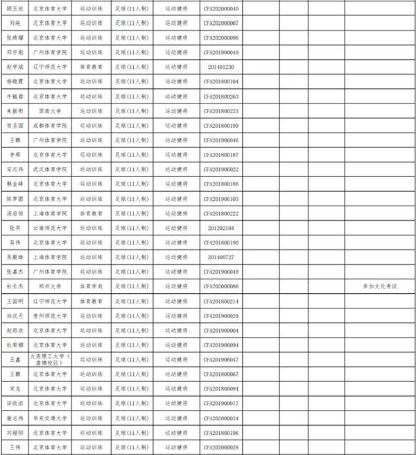 2021运动员本科保送推荐名单