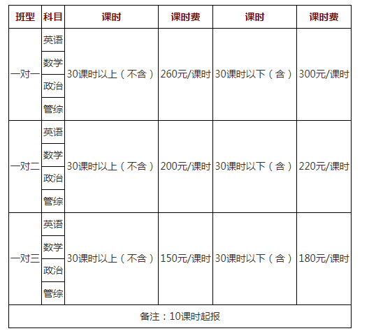 考研辅导班收费标准是什么