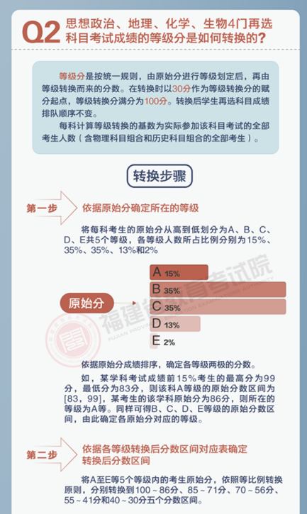 福建2021新高考考试安排和录取工作实施方案解读