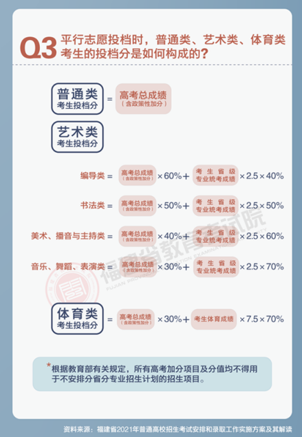 福建2021新高考考试安排和录取工作实施方案解读