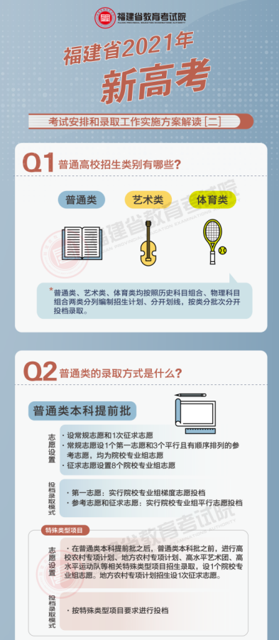 福建2021新高考考试安排和录取工作实施方案解读