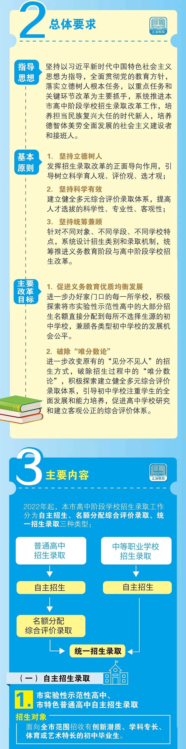 上海学区房改革新政