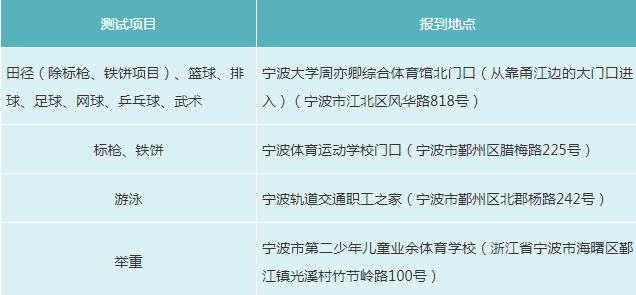 2021浙江体育特招生和高水平运动队专项测试安排