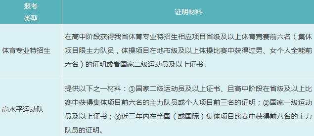 2021浙江体育特招生和高水平运动队专项测试安排