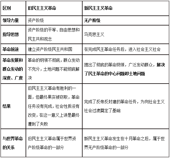 新民主主义革命的总路线 和旧民主主义革命的区别